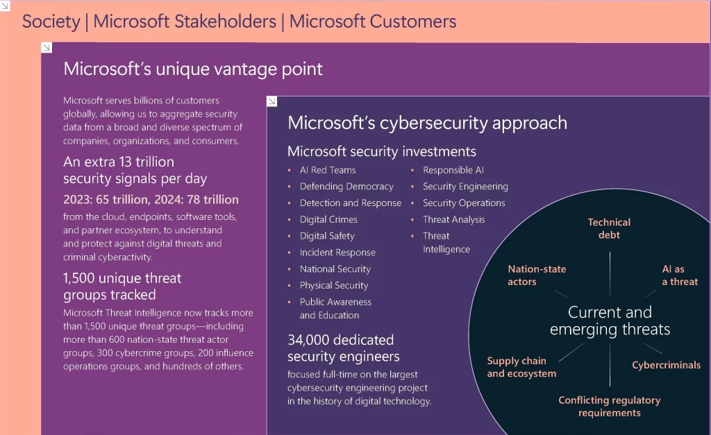 Microsoft Vantage Point Chart